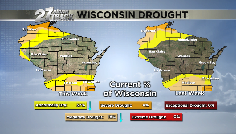 drought